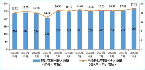 我國(guó)5G基站達(dá)321.5萬(wàn)個(gè)，移動(dòng)互聯(lián)網(wǎng)流量創(chuàng)新高