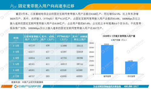 2020年7月中國通信行業(yè)經(jīng)濟(jì)運(yùn)行月度報(bào)告 增值電信業(yè)務(wù)發(fā)展穩(wěn)中向好