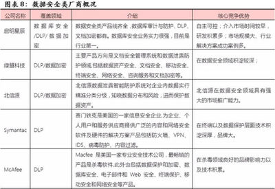 優炫軟件(430208) 信息安全領軍企業，業績五年翻十倍，網絡與信息安全軟件開發的崛起之路